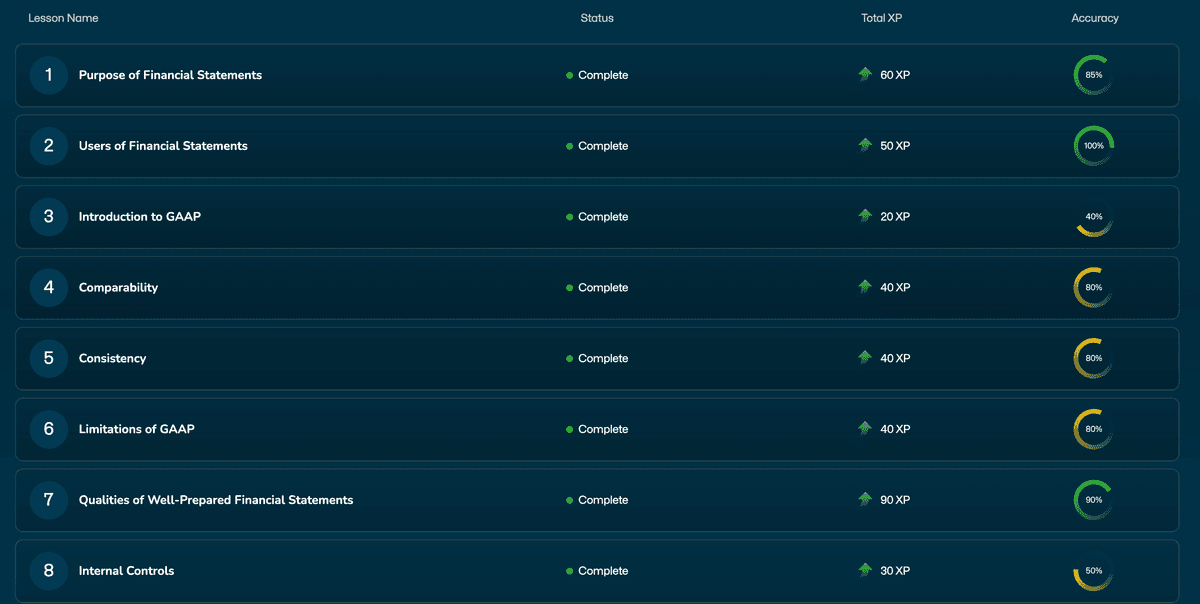 Ledgeroo platform lesson progress and completion tracking